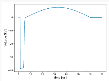 Magnetron Pulse Voltage