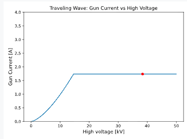 Gun High Voltage