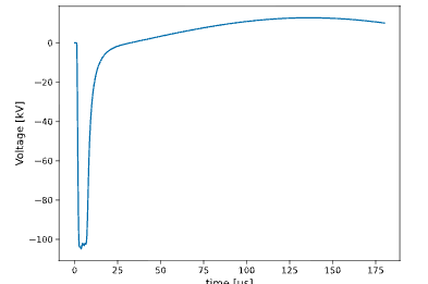 Klystron Pulse Voltage