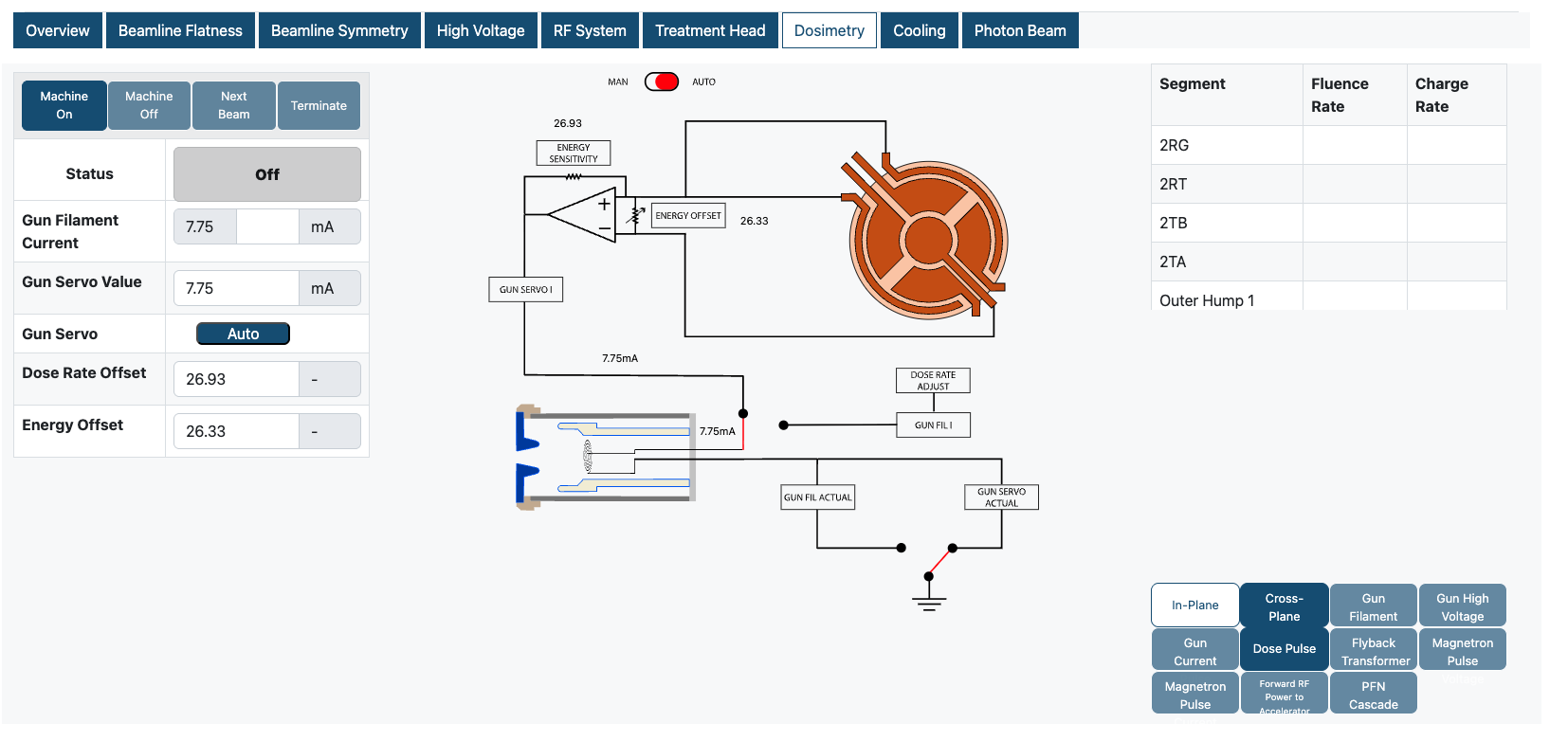 Dosimetry