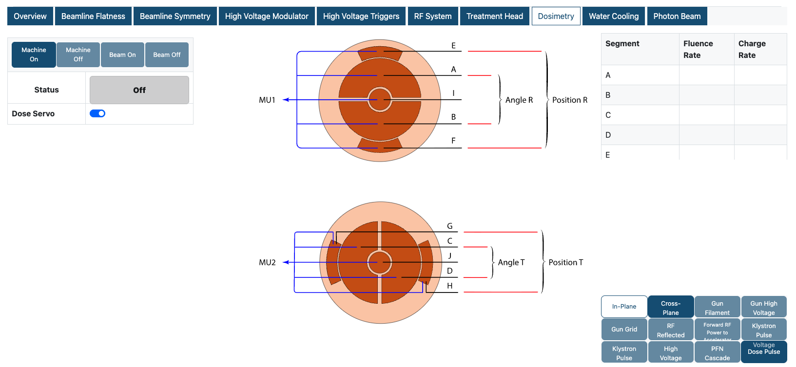 Dosimetry