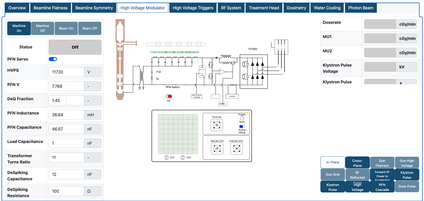 High Voltage Modulator