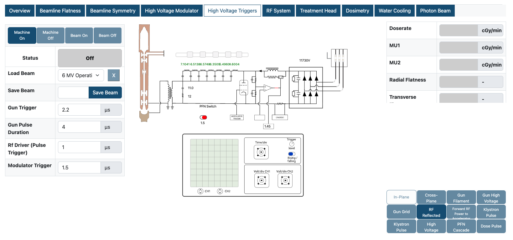 High Voltage Triggers