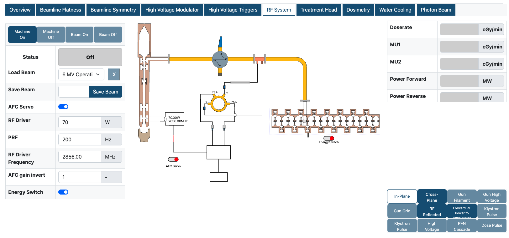 RF System