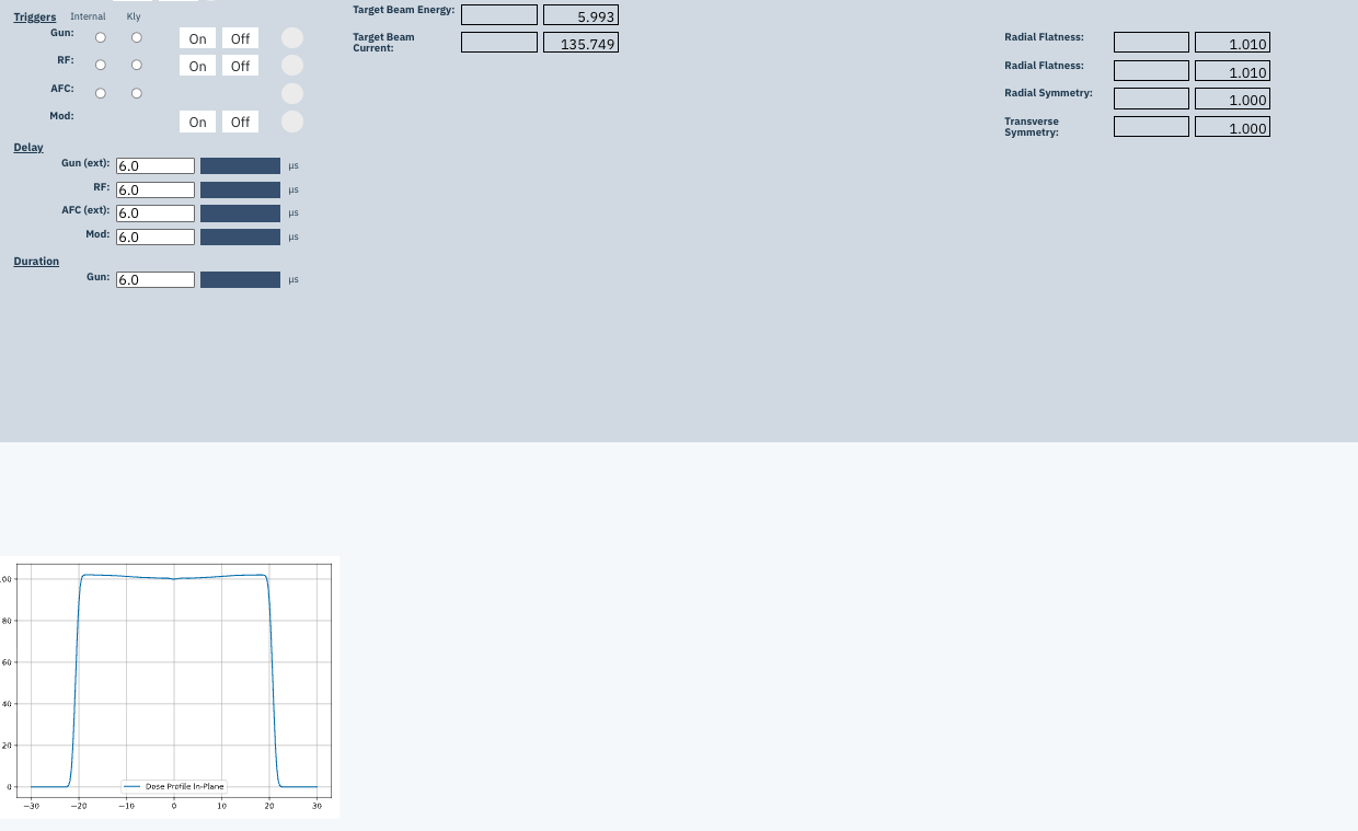 Varian service screen plots